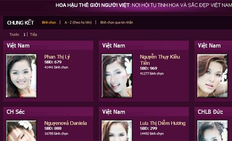 Miss Vietnam World abrogates Most Favorite title