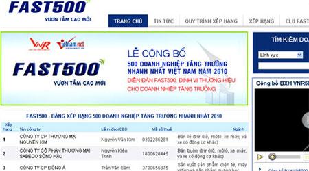 FAST500 is panorama of Vietnamese businesses in WTO period