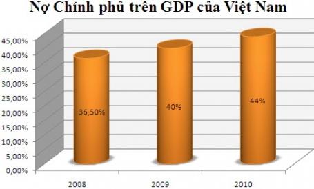 National debt to be made public every six months