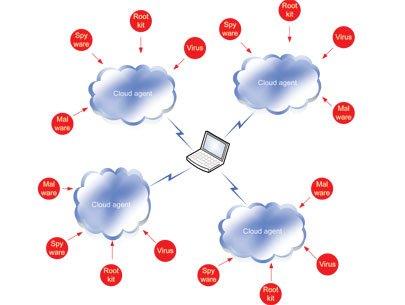 Competition in cloud computing applications heating up