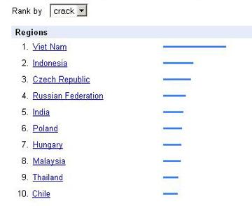 Vietnamese most searched for “crack” on Internet