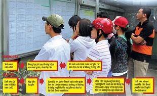 New tuition payment regulations bring worries to students